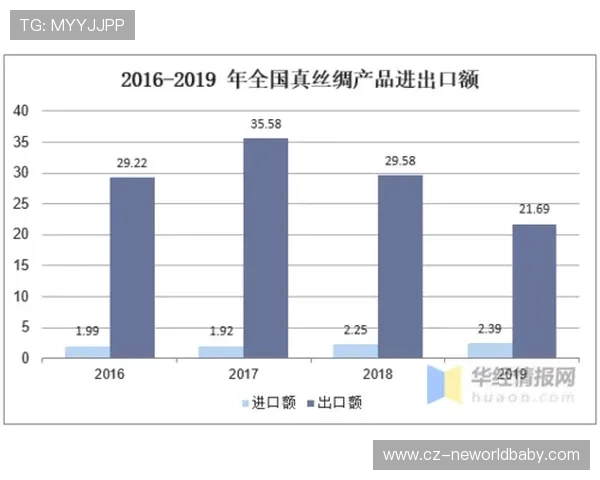 《全球电竞赛事发展趋势分析 电竞产业迎来全新变革时代》