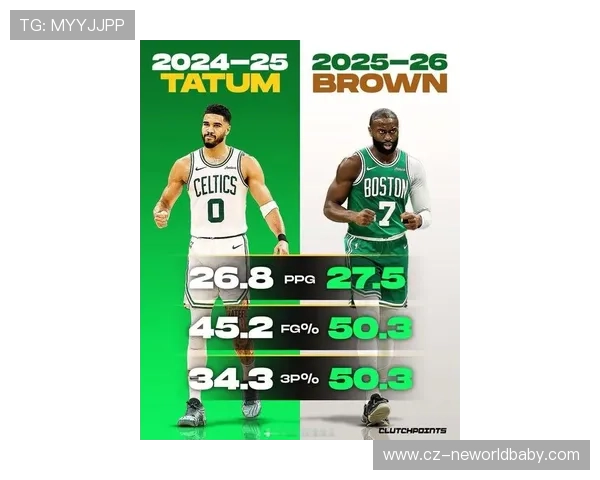 凯尔特人新赛季展望：球队阵容调整与年轻球员崛起引关注