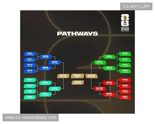 足球世界杯扩军新方案公布 48支球队争夺荣耀历史大变革